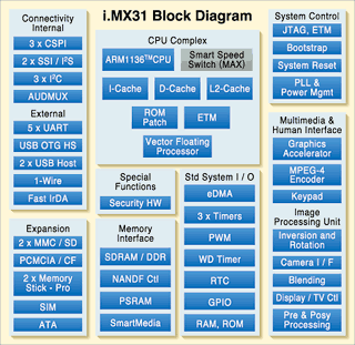 KZM-ARM11-01������