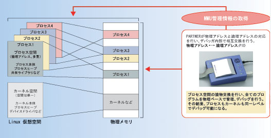 Linux MMU�����б�